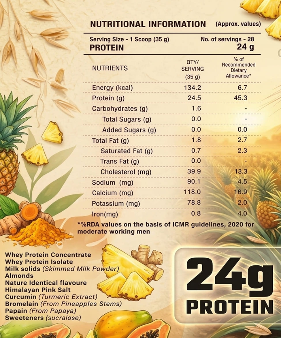 Active Strength Blend